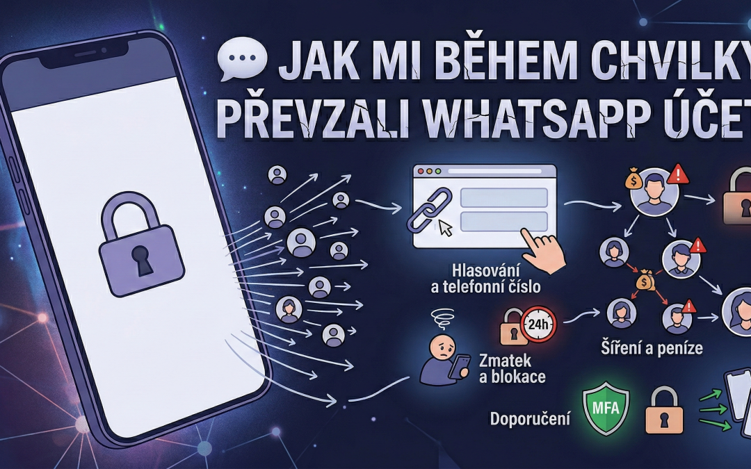 Cyber News – Únor 2026 Zabezpečte si mobilní zařízení